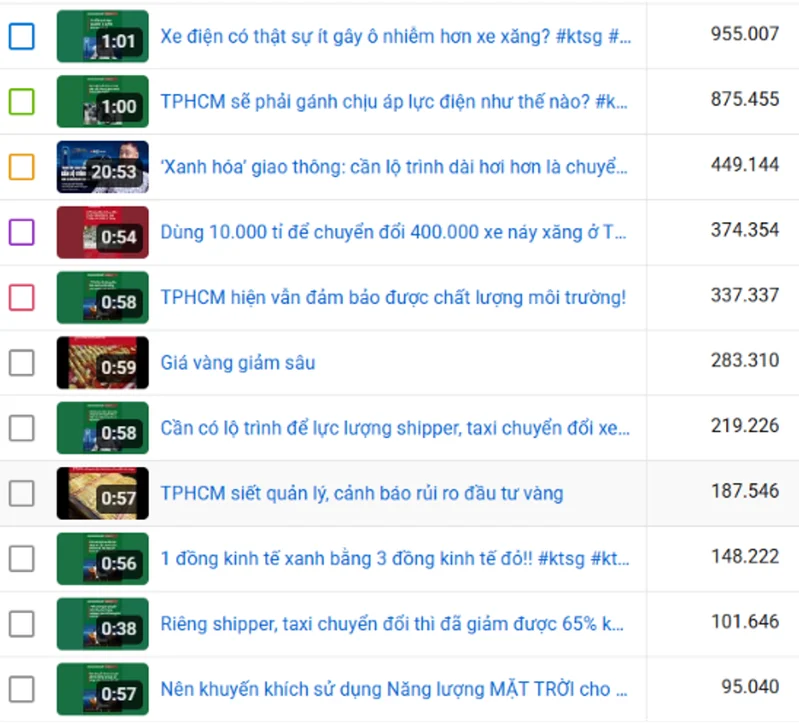 Các video trên kênh YouTube